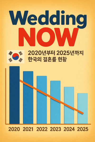 웨딩나우] 2020년부터 2025년까지 한국의 결혼률 현황, 통계 5년치